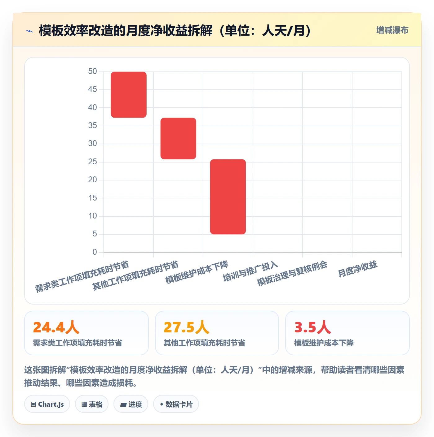 模板任务实操方法:项目成员提升项目模板效率的数据分析方法与模板