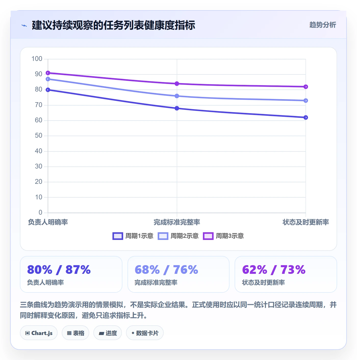 列表视图任务列表教程:企业管理者落地方案,避坑指南