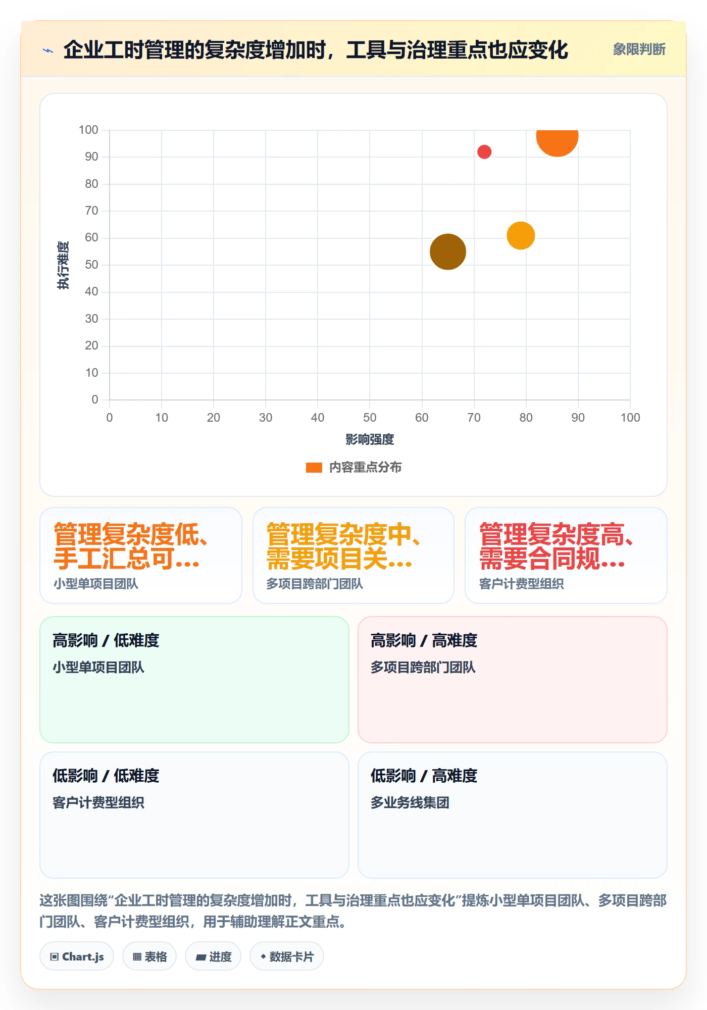 工时流程与规范：企业管理者工时管理落地方案关键指标