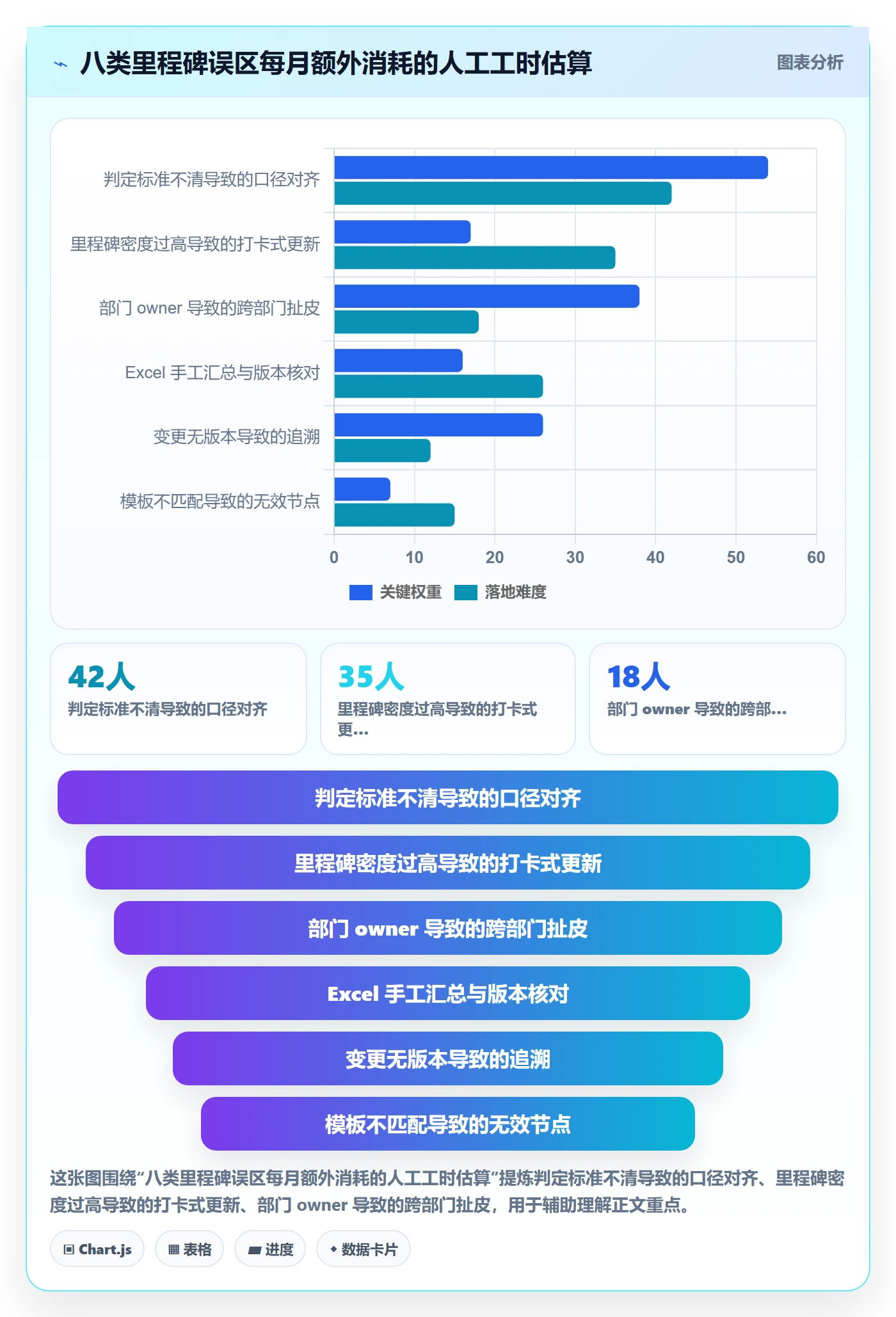 里程碑关键节点教程:PMO效率提升,避坑指南
