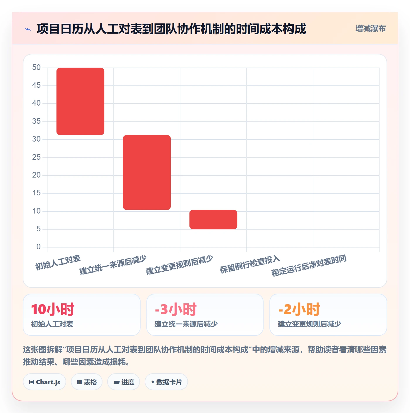 日历视图项目日历全流程：研发团队最佳实践与一文讲清