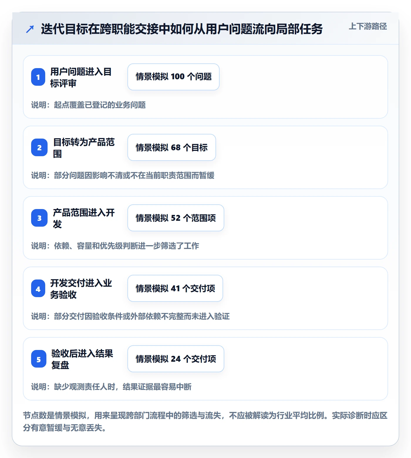 迭代目标落地方案：企业管理者开展迭代管理的流程优化案例解析