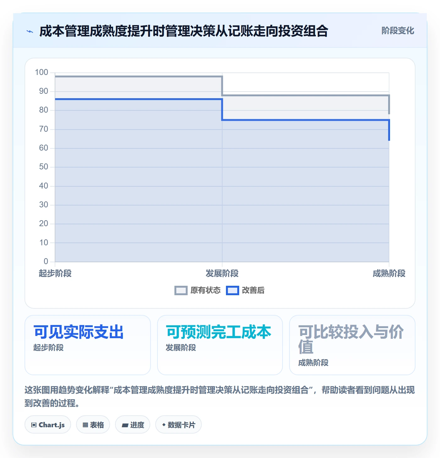 项目成本流程与规范：研发团队成本管理实操方法关键指标