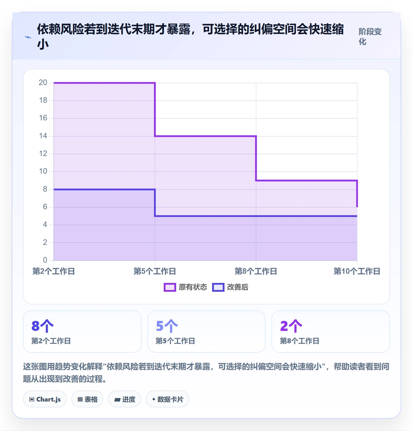 迭代管理迭代进度教程:项目经理制度设计,避坑指南