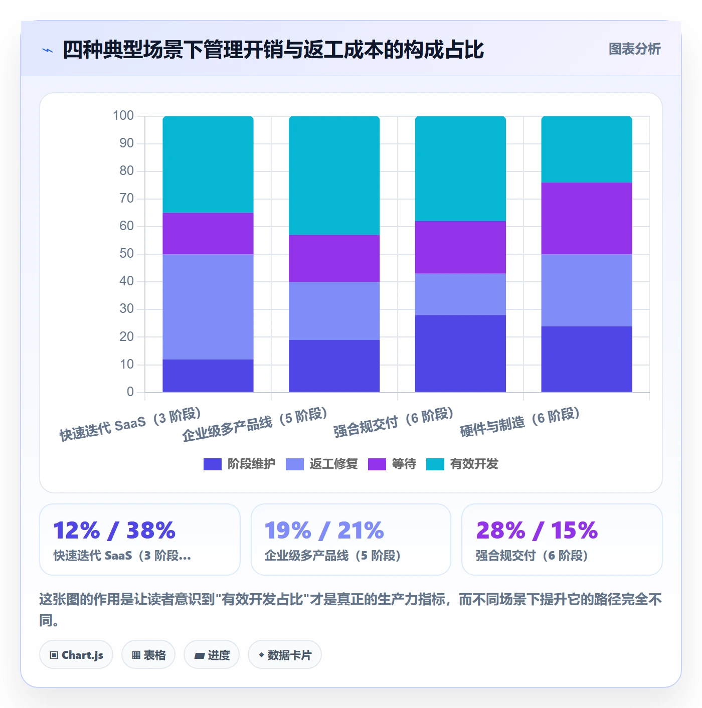 阶段划分落地方案:项目经理开展项目阶段的效率提升案例解析