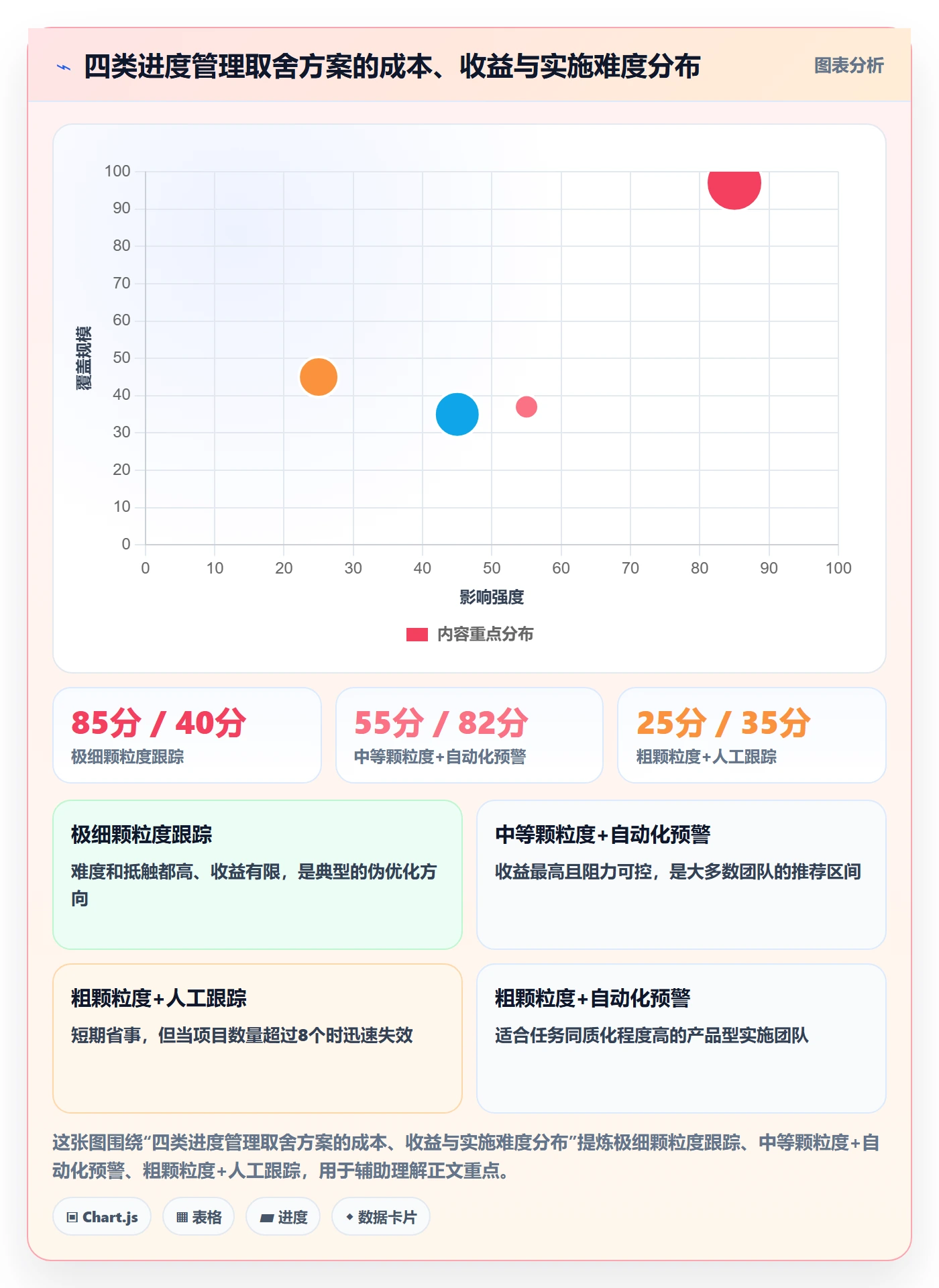 任务进度管理指南:实施团队如何做好进度管理,效率提升全流程