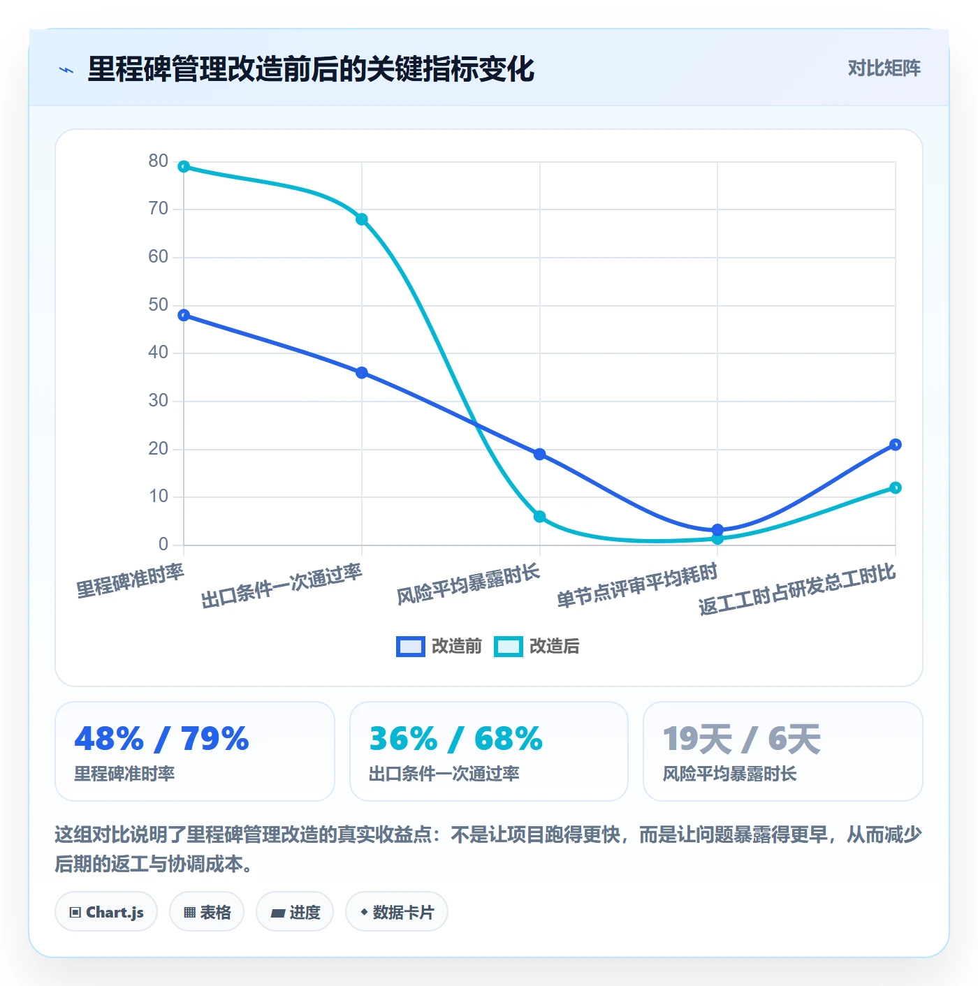 关键节点管理指南:产品经理如何做好里程碑,落地方案全流程