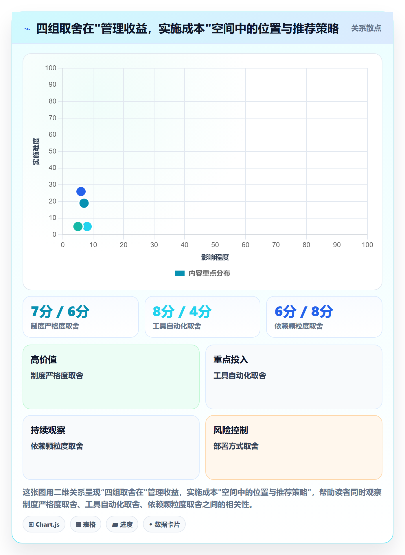 任务依赖如何做好FS？实施团队制度设计与操作步骤