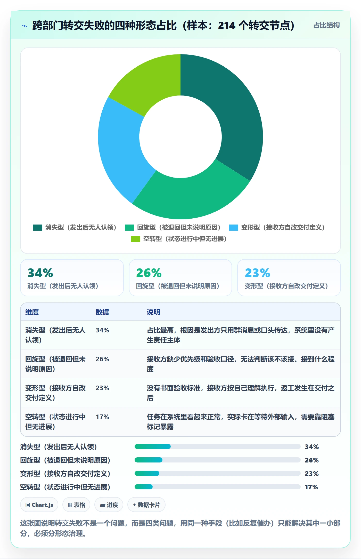 转交管理方法大全：跨部门团队任务分派效率提升落地清单