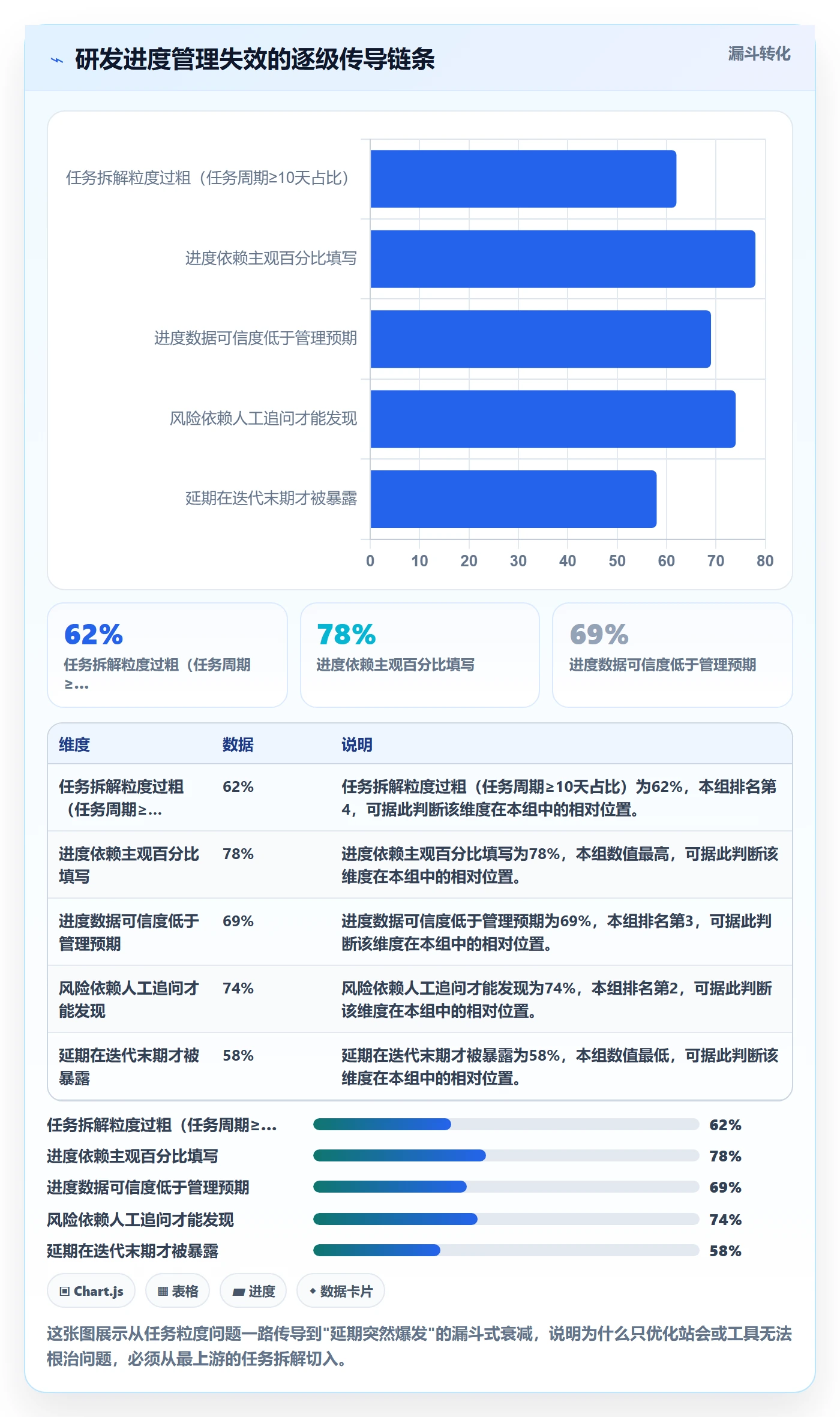 进度管理如何做好任务进度？研发团队落地方案与操作步骤
