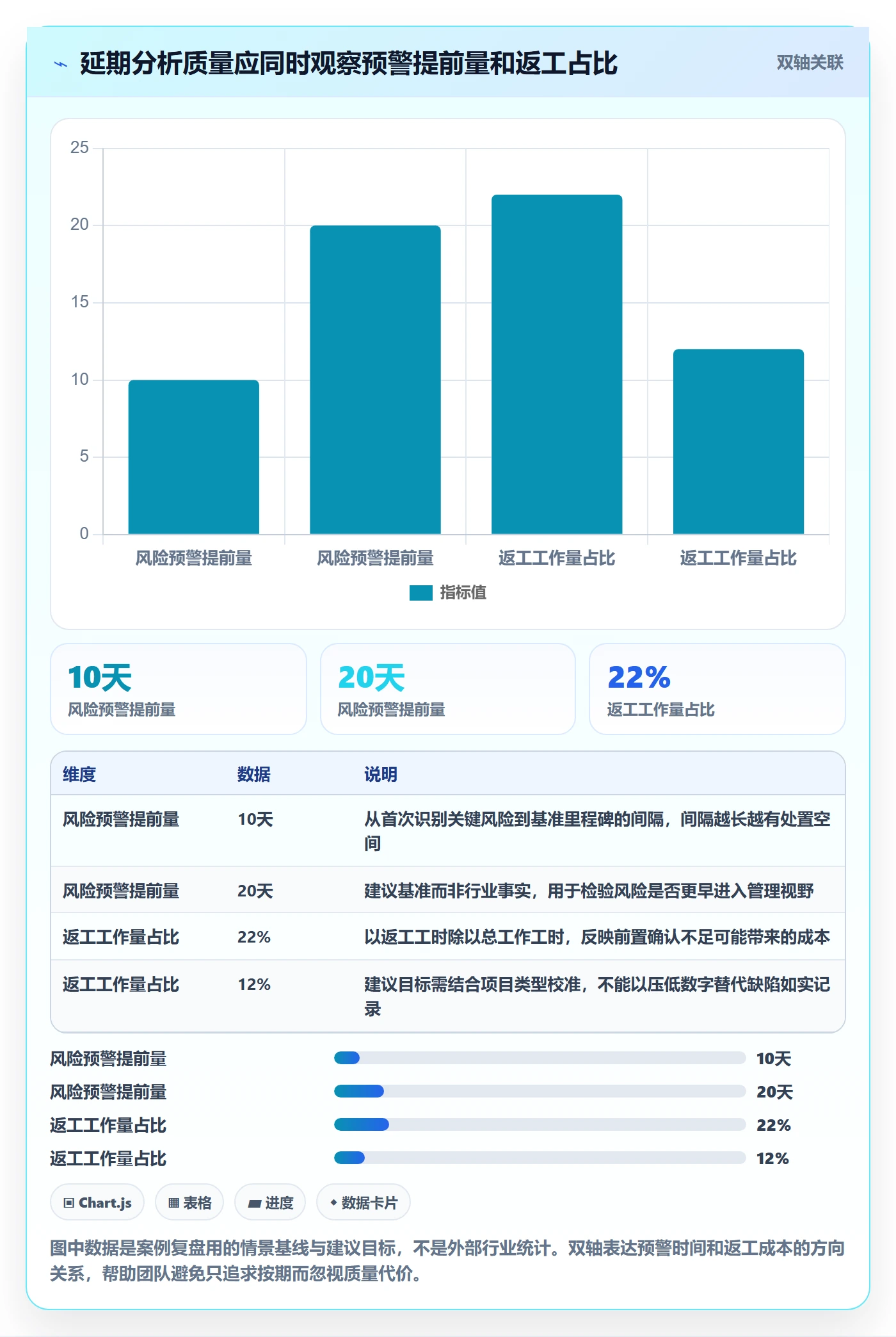 延期管理如何做好延期分析?管理层协同管理与操作步骤