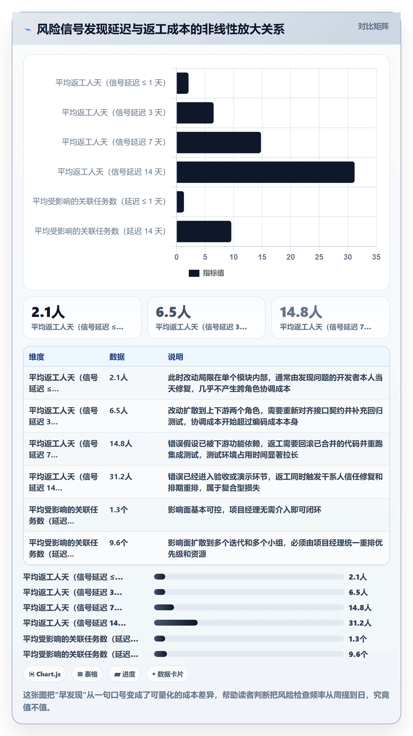 开始怎么做？项目经理风险控制：任务执行从0到1