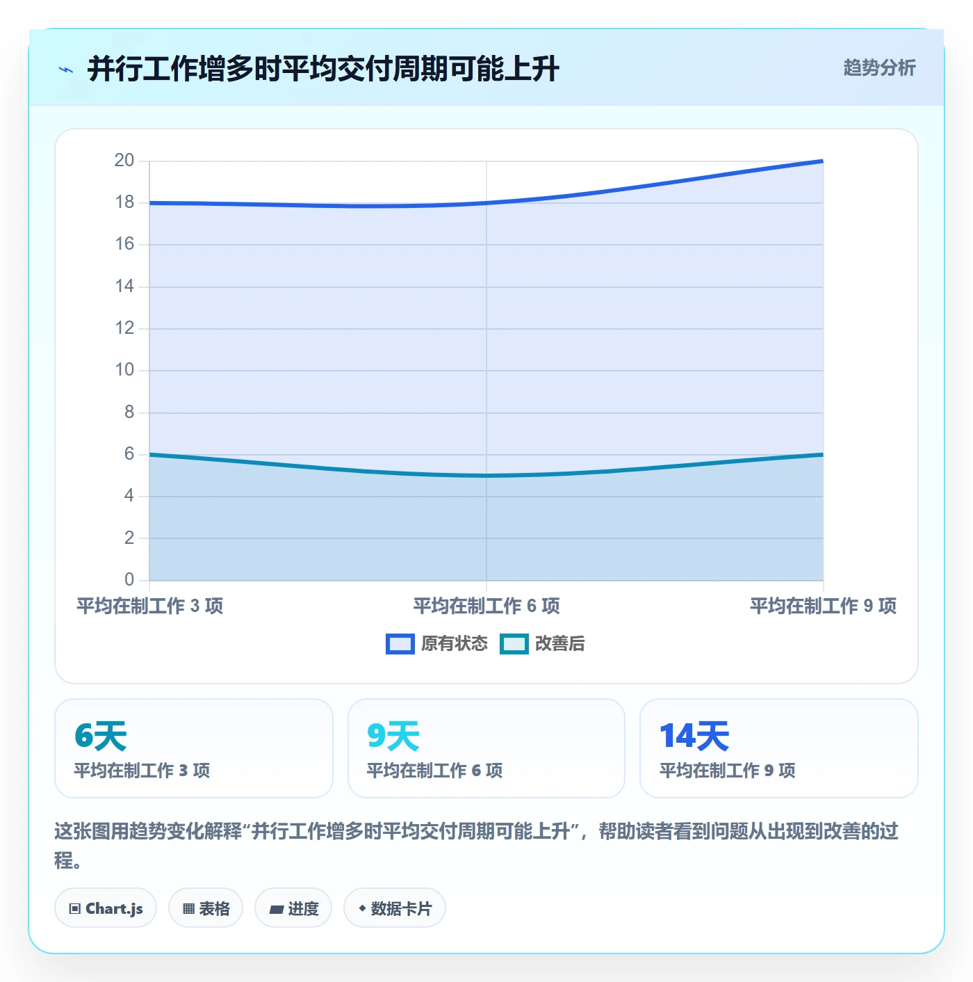 迭代最佳实践:企业管理者敏捷项目效率提升,常见问题