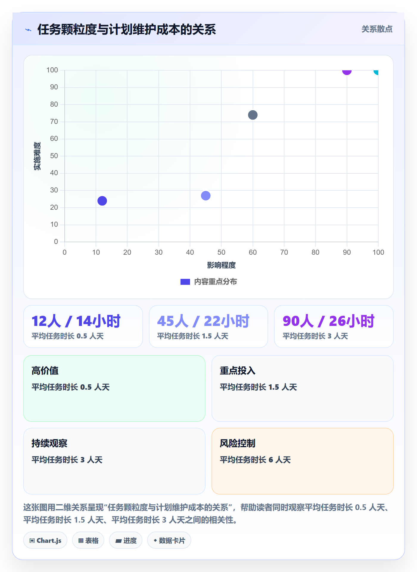 项目规划如何做好工作计划?企业管理者入门指南与操作步骤