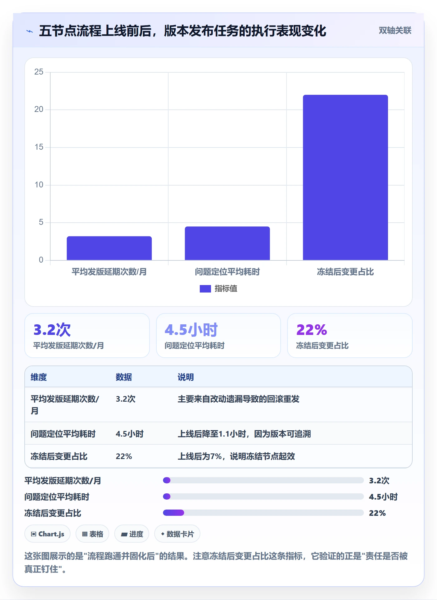 开始怎么做?管理层流程优化:任务执行从0到1