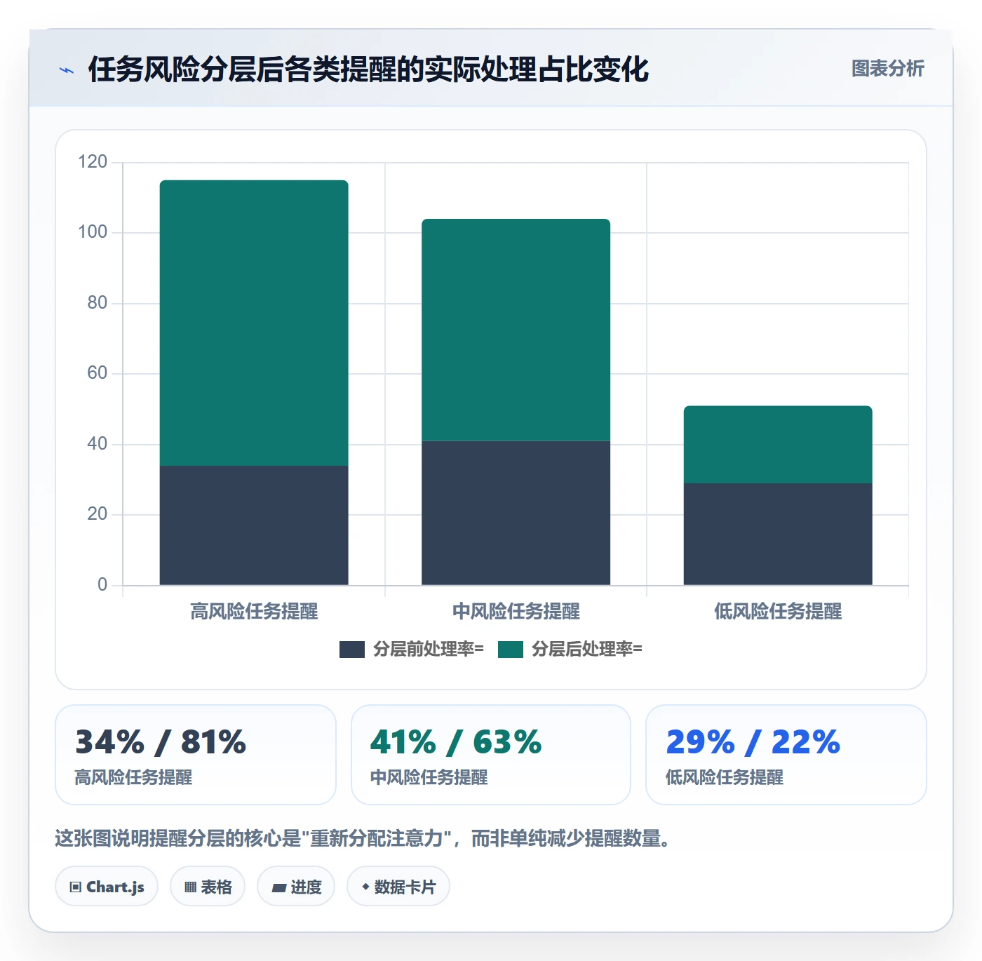 提前提醒流程与规范：项目负责人任务提醒效率提升关键指标