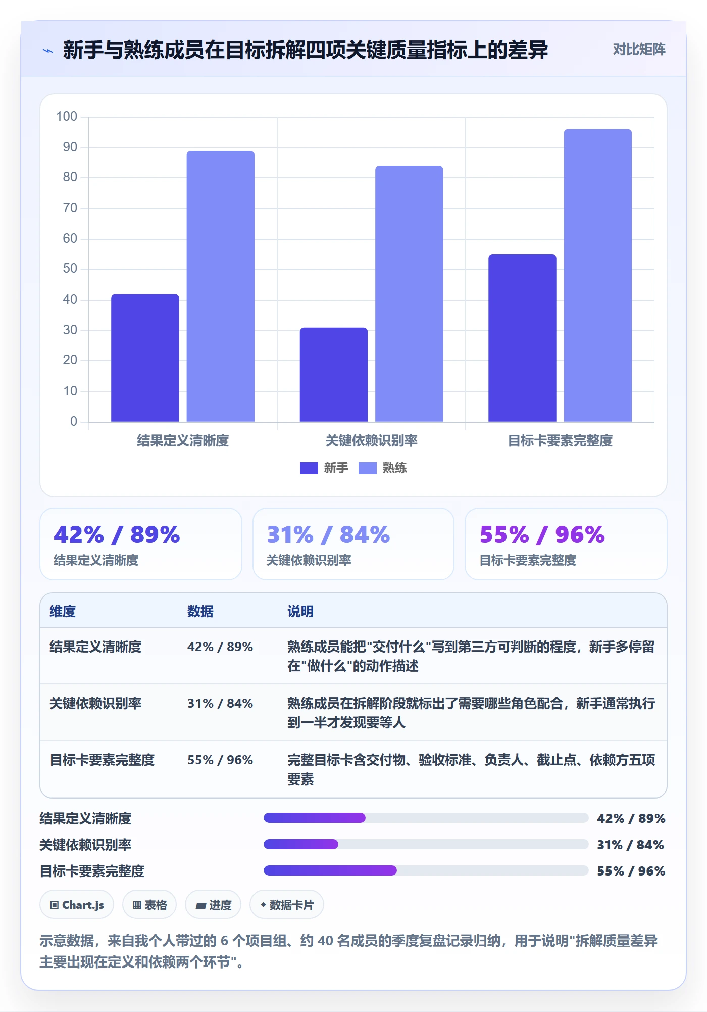 目标拆解管理指南：项目成员如何做好项目目标，入门指南全流程