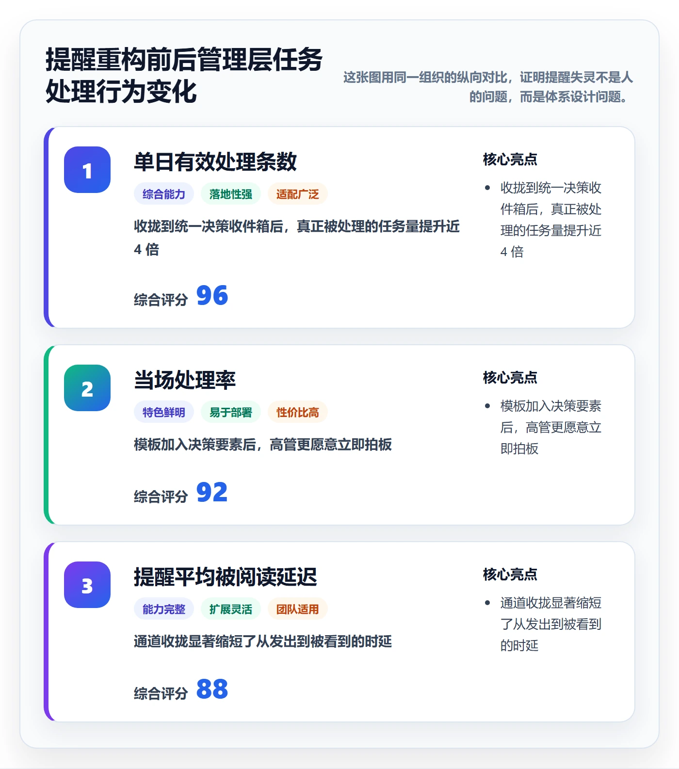 提前提醒管理方法大全:管理层任务提醒落地方案落地清单