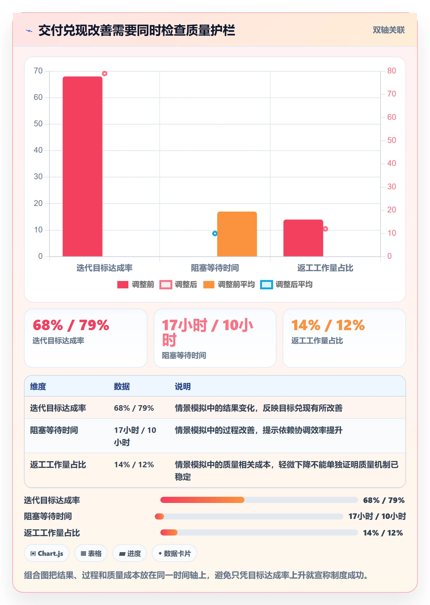 迭代流程与规范:PMO迭代管理制度设计关键指标