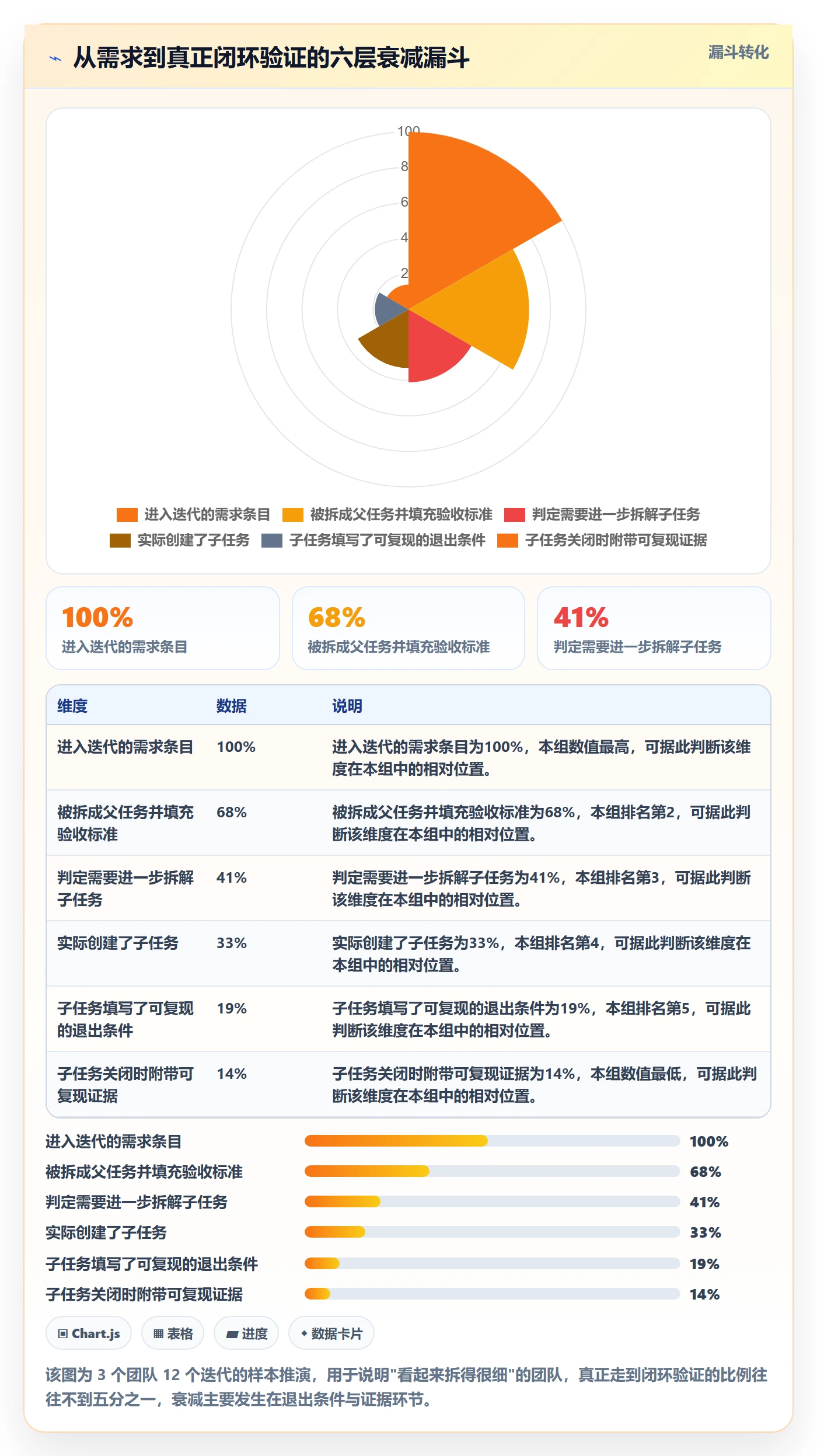 任务管理子任务全流程:研发团队最佳实践与一文讲清