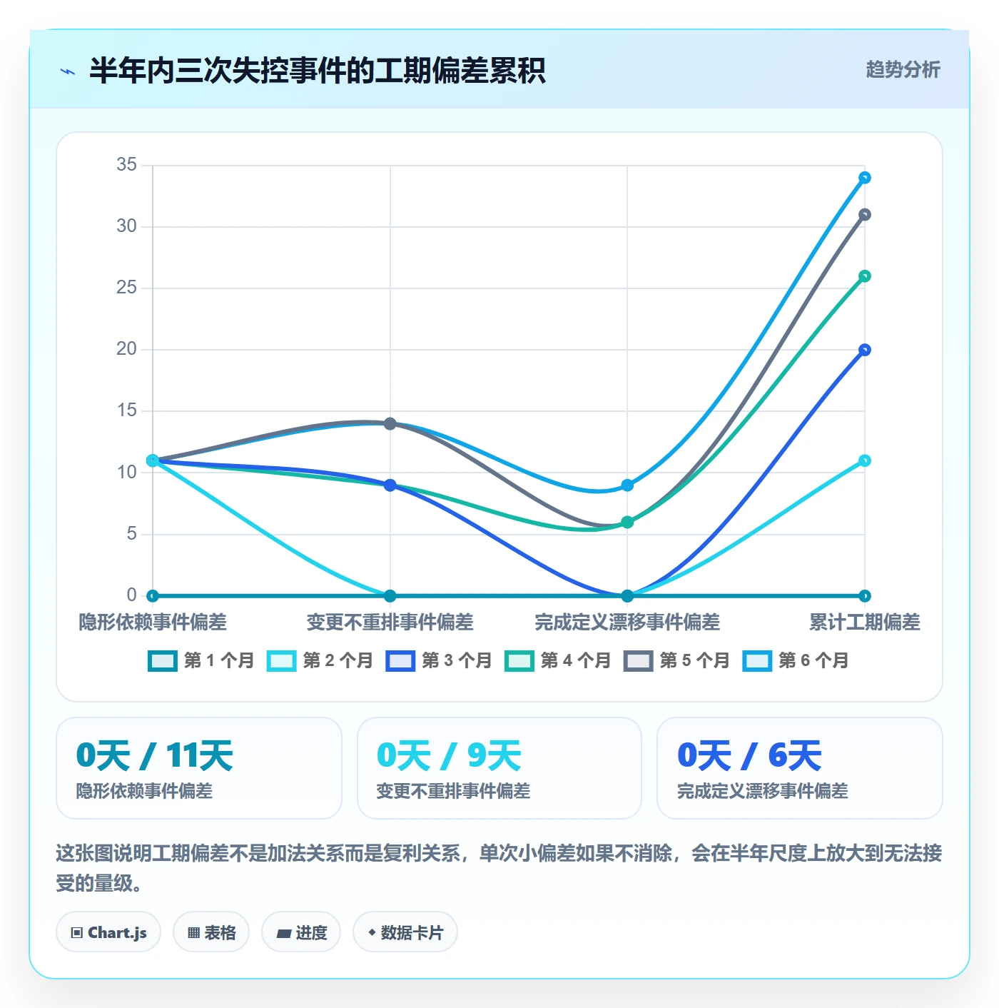 项目规划项目计划全流程:项目经理协同管理与一文讲清