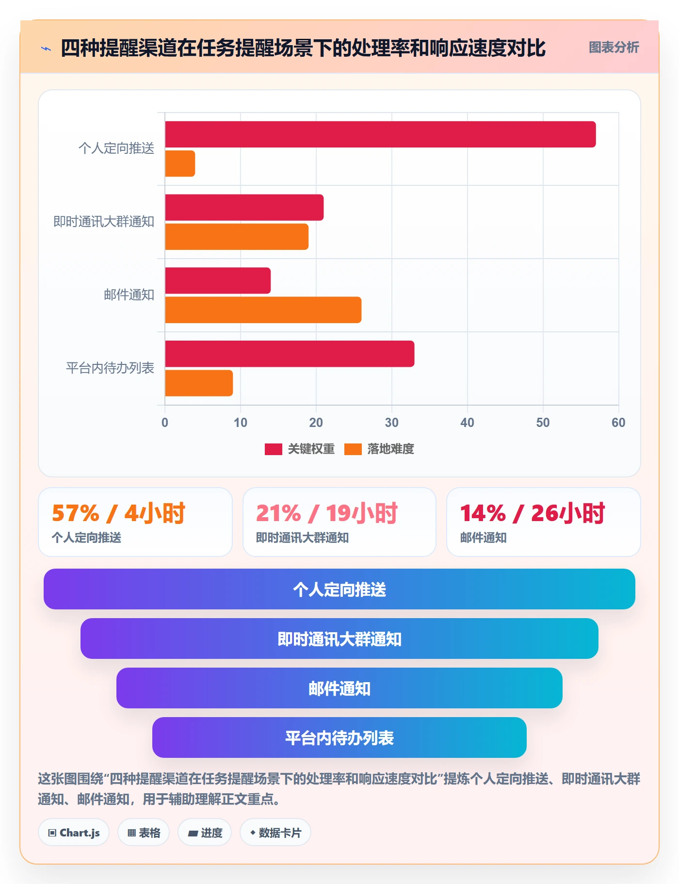 提前提醒实操方法：项目成员提升任务提醒效率的效率提升方法与模板