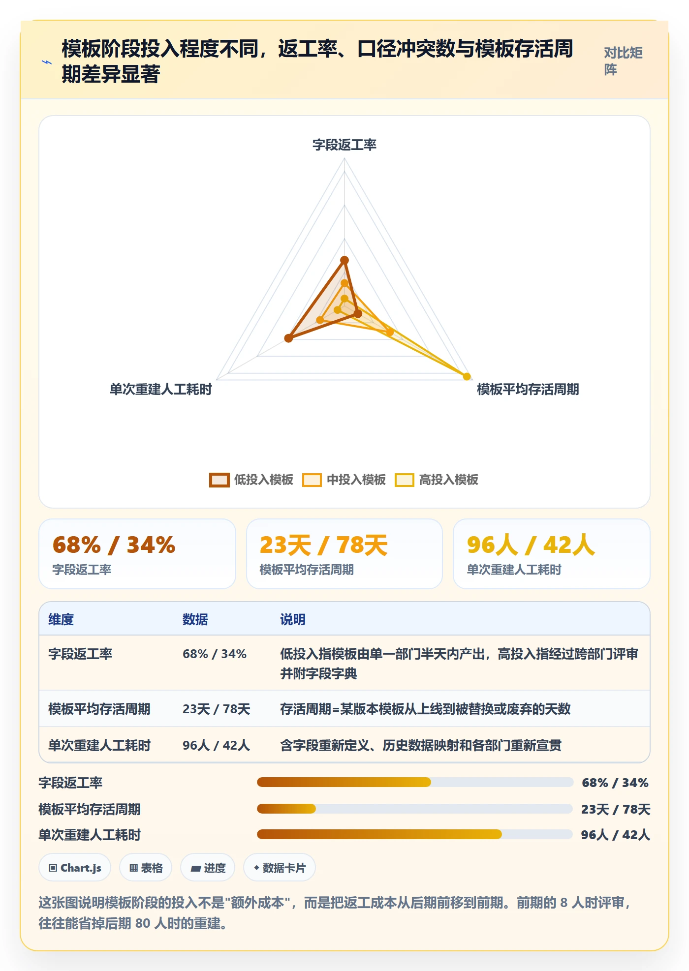模板阶段怎么做？跨部门团队数据分析：项目模板从0到1