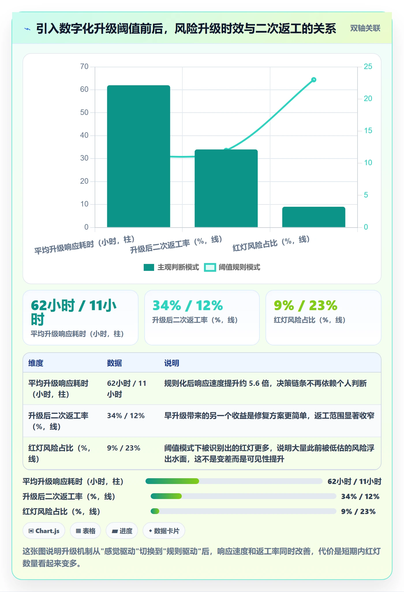 阶段负责人怎么做?跨部门团队风险控制:项目阶段从0到1