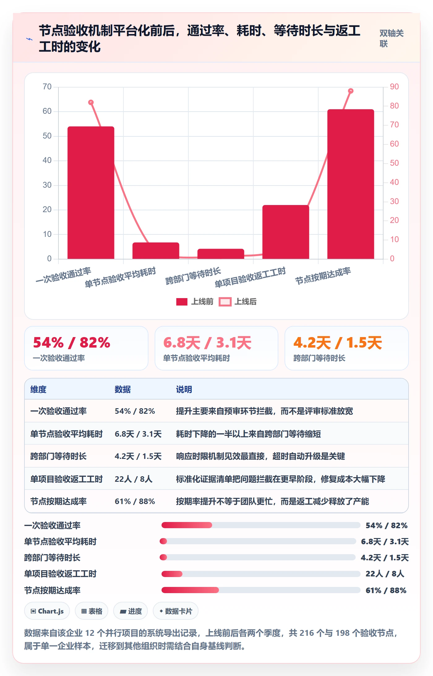 节点验收管理指南:企业管理者如何做好里程碑,协同管理全流程