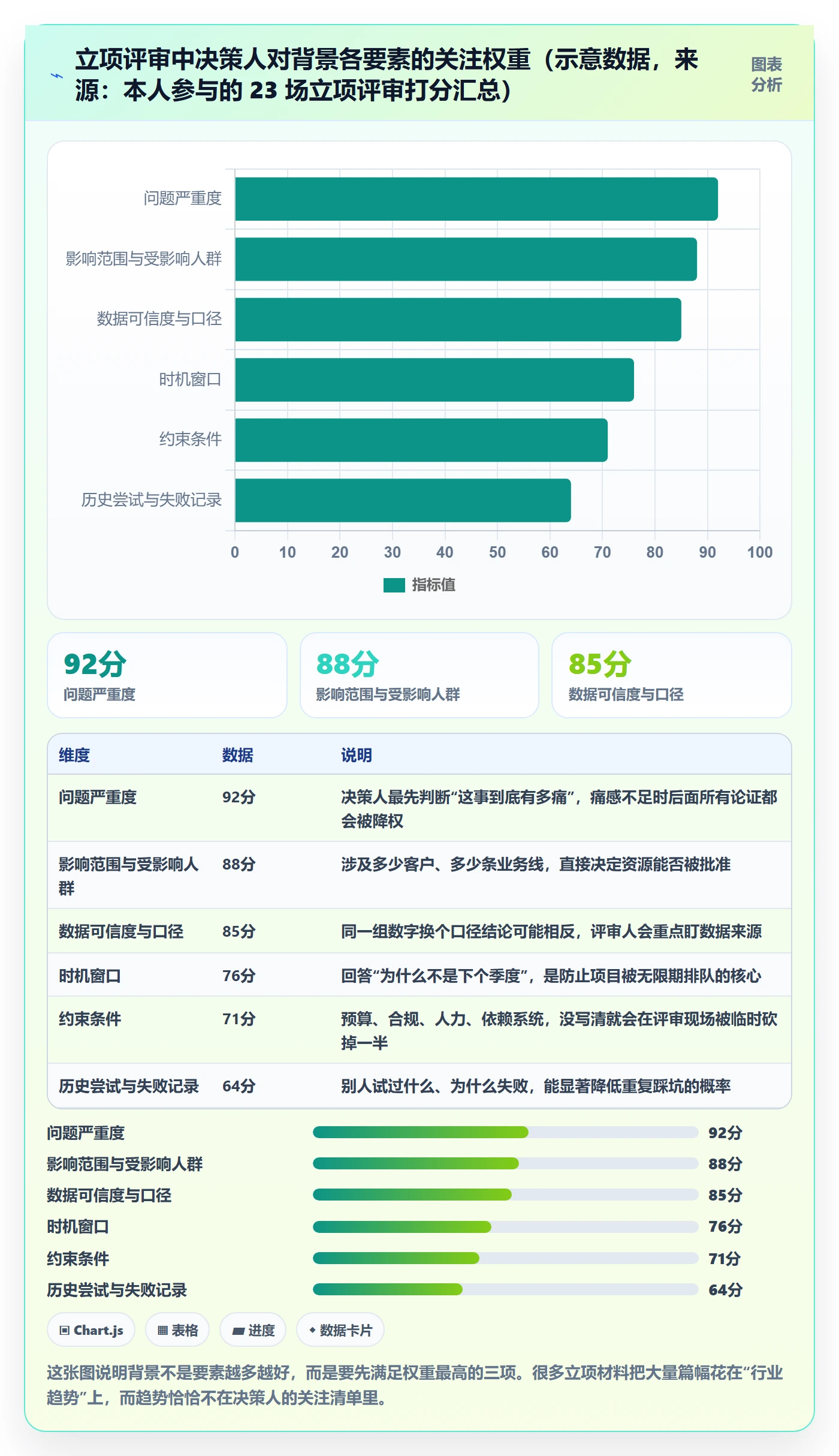 项目背景怎么做？产品经理最佳实践：项目立项从0到1