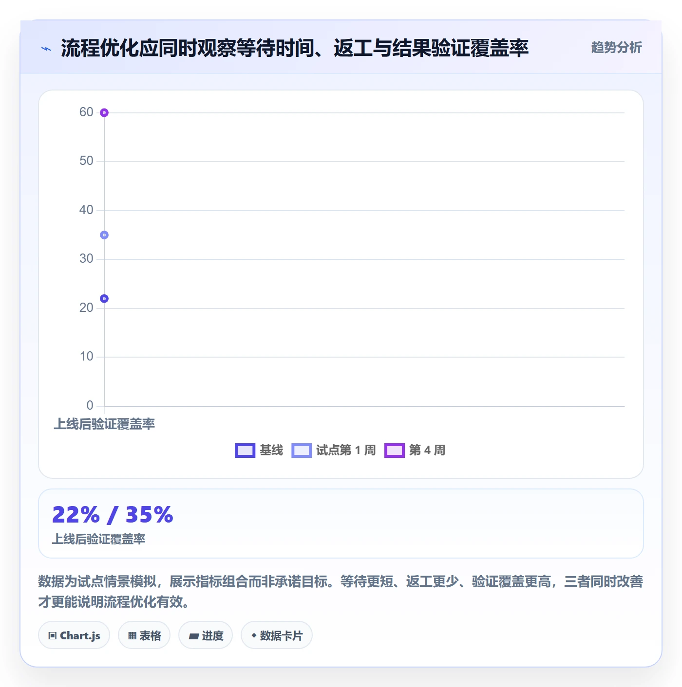 需求管理需求教程:项目负责人流程优化,避坑指南