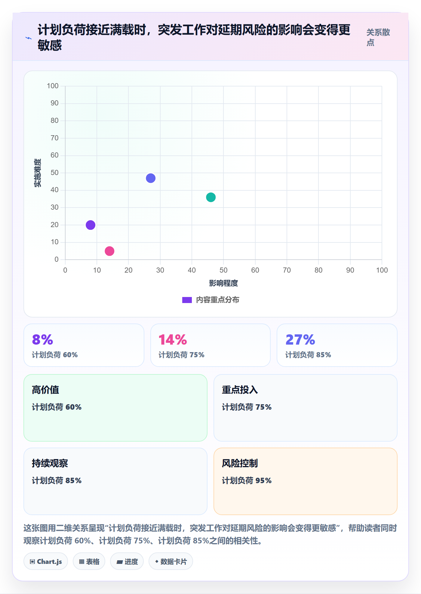 可用工时实操方法：跨部门团队提升人力资源计划效率的流程优化方法与模板