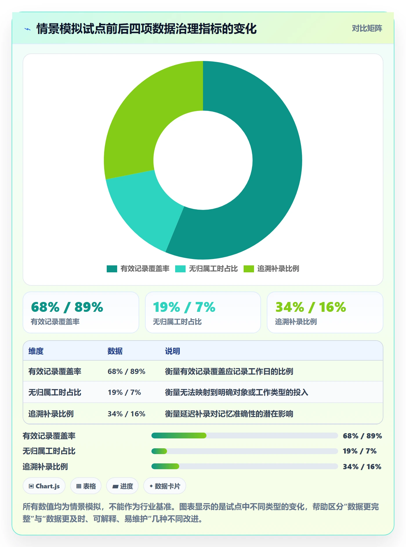 日报工时落地方案:企业管理者开展工时表的数据分析案例解析