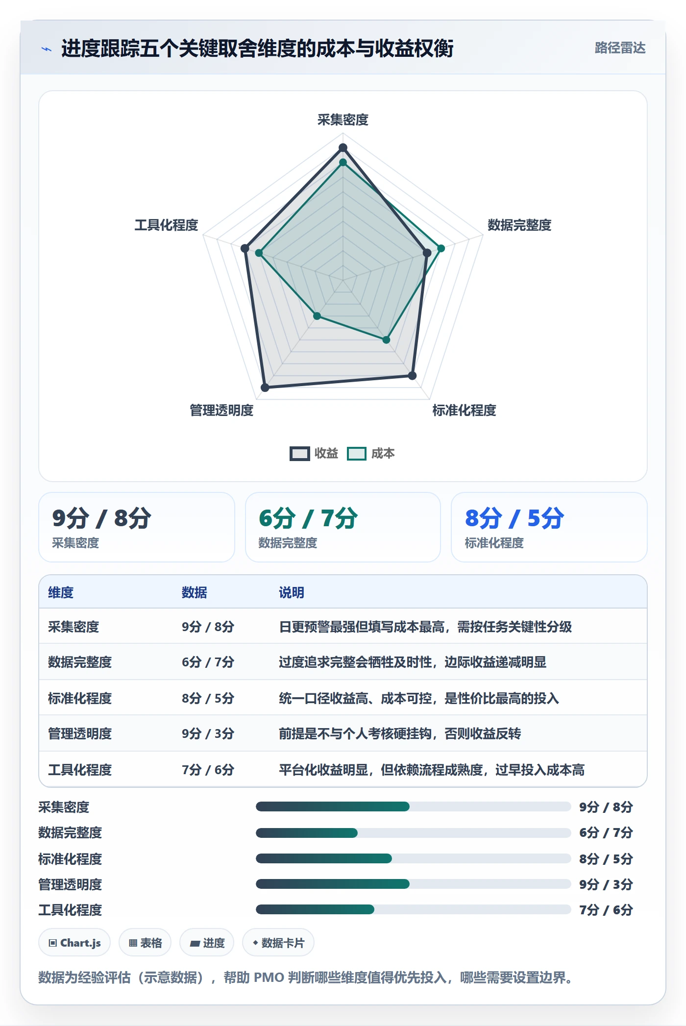 进度日志怎么做？PMO效率提升：进度跟踪从0到1