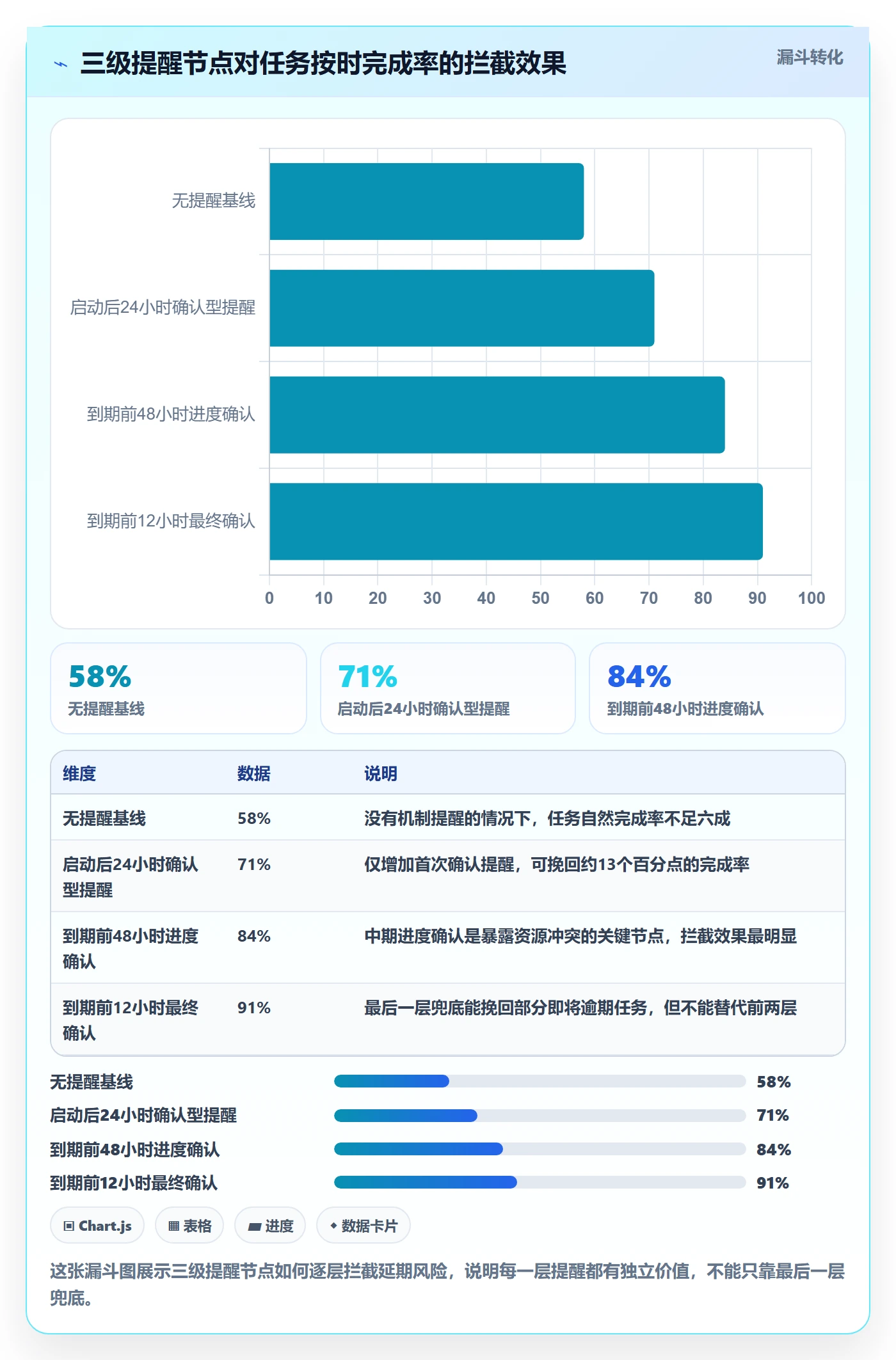 催办最佳实践:项目成员任务提醒最佳实践,常见问题