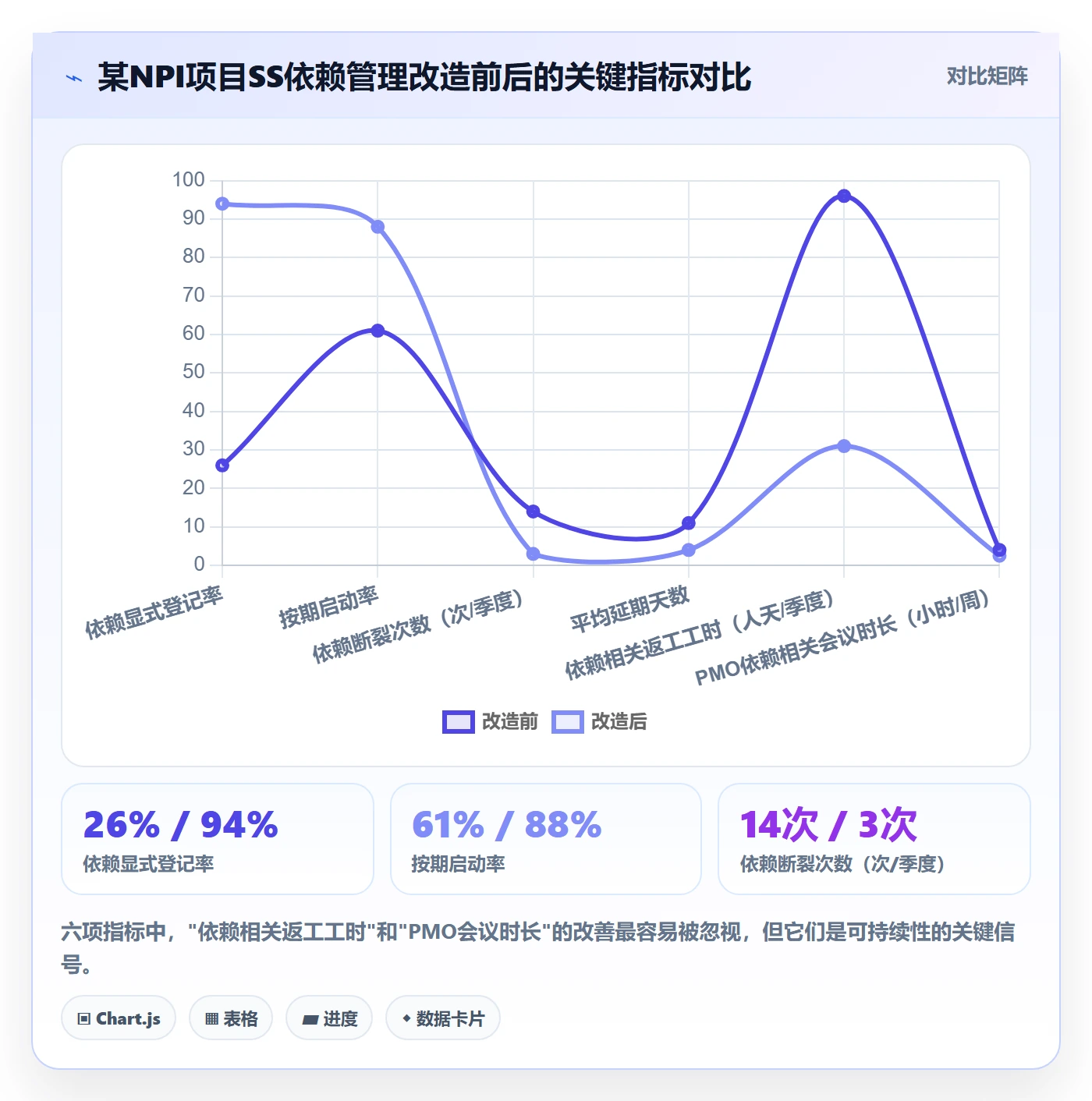 任务依赖如何做好SS?PMO协同管理与操作步骤