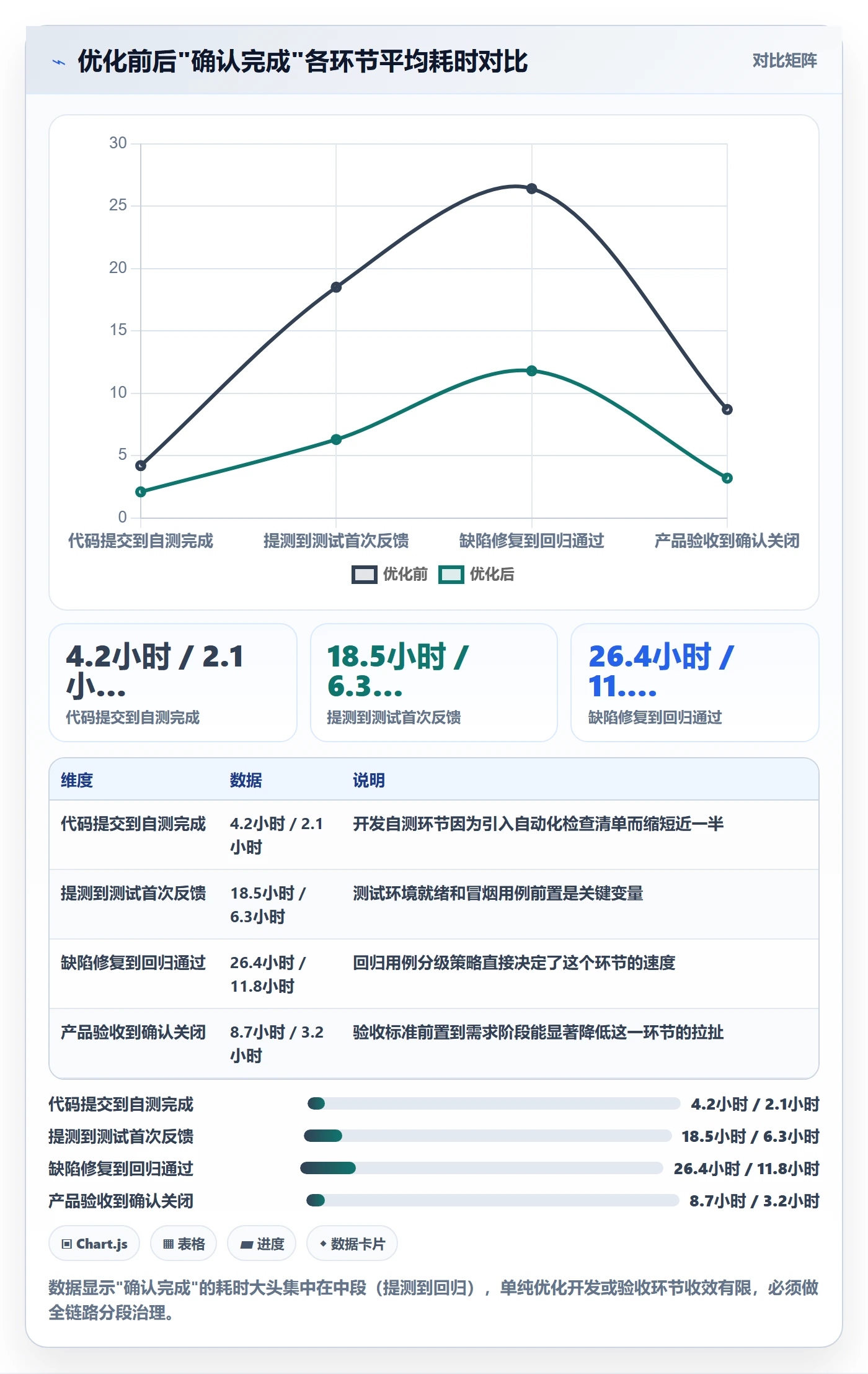 确认完成管理方法大全：研发团队任务验收效率提升落地清单