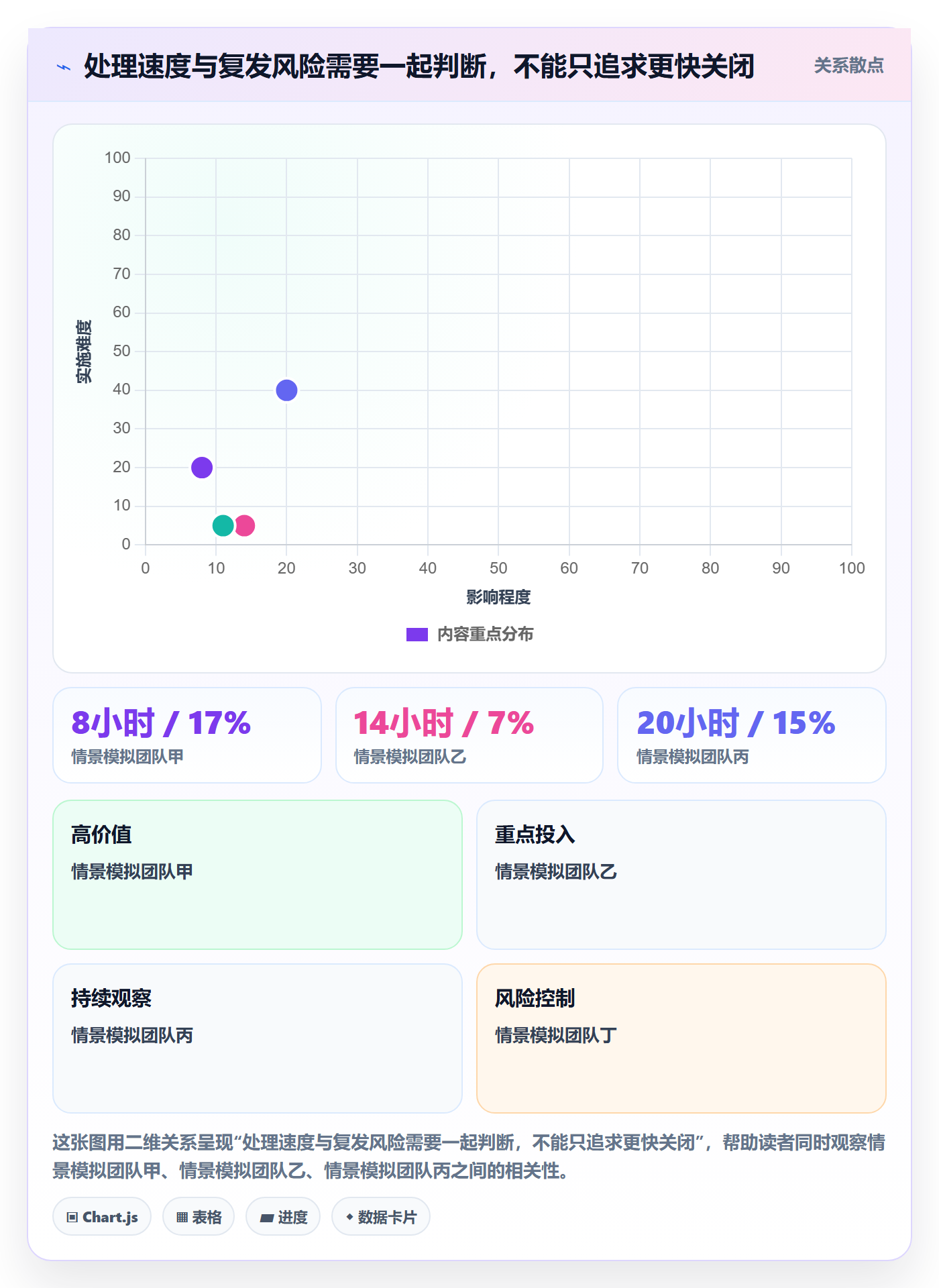 缺陷落地方案:实施团队开展Bug / 缺陷的落地方案案例解析