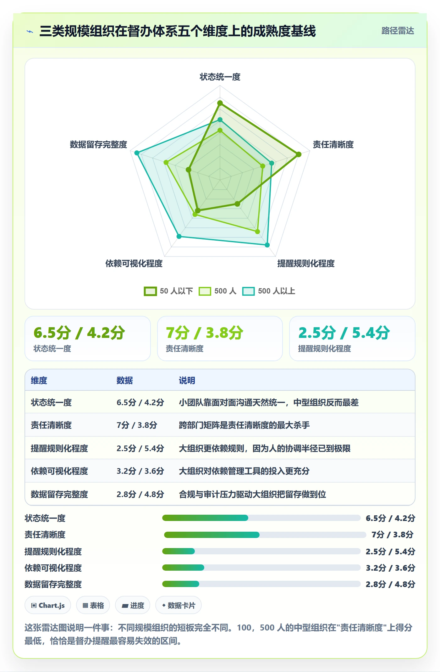 督办实操方法:跨部门团队提升任务提醒效率的最佳实践方法与模板