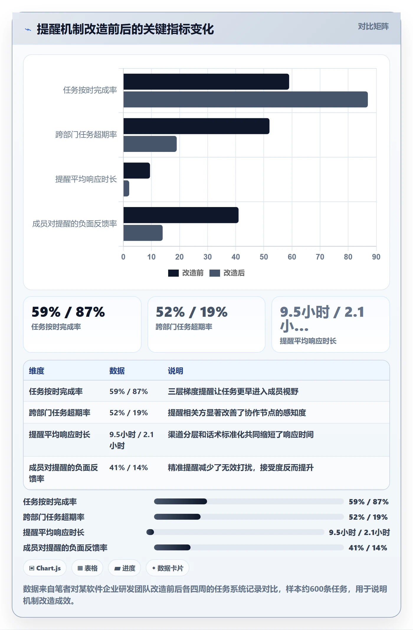 超期提醒实操方法：项目成员提升任务提醒效率的最佳实践方法与模板