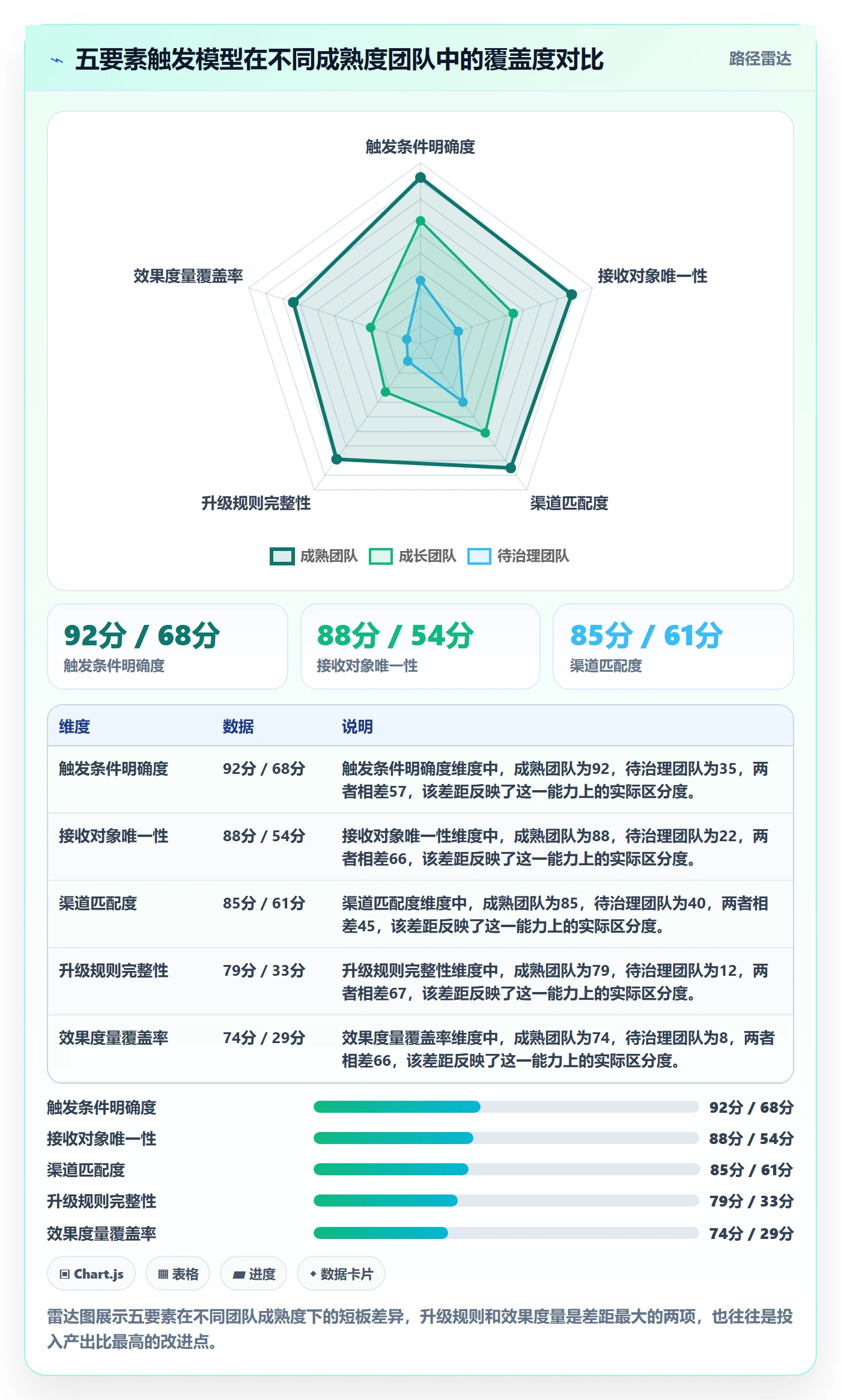 任务提醒自动提醒全流程:跨部门团队风险控制与一文讲清