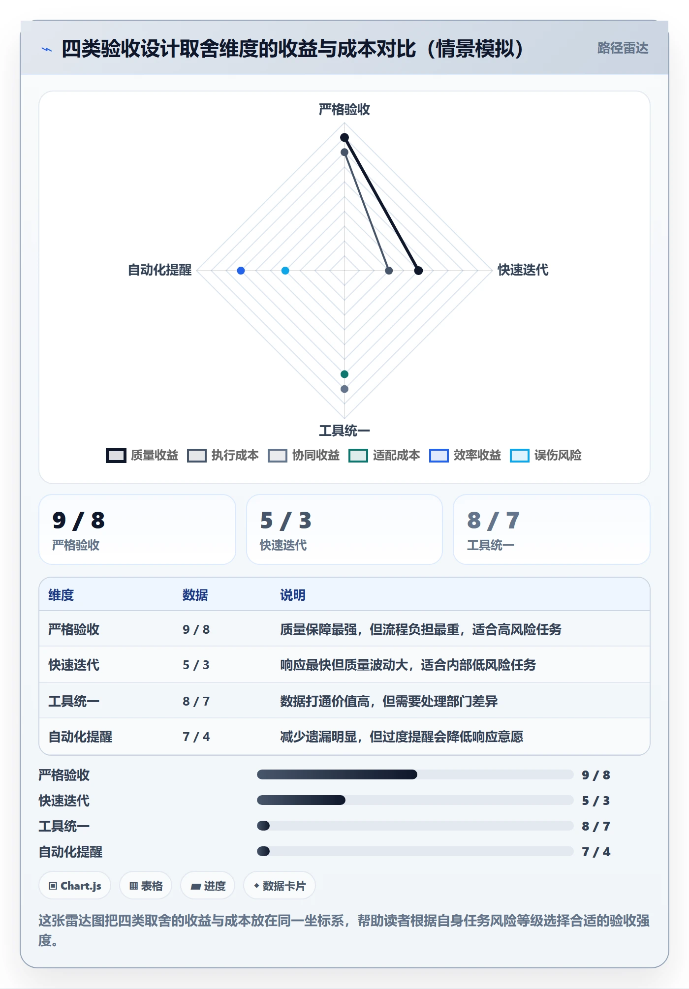 确认完成落地方案:跨部门团队开展任务验收的协同管理案例解析