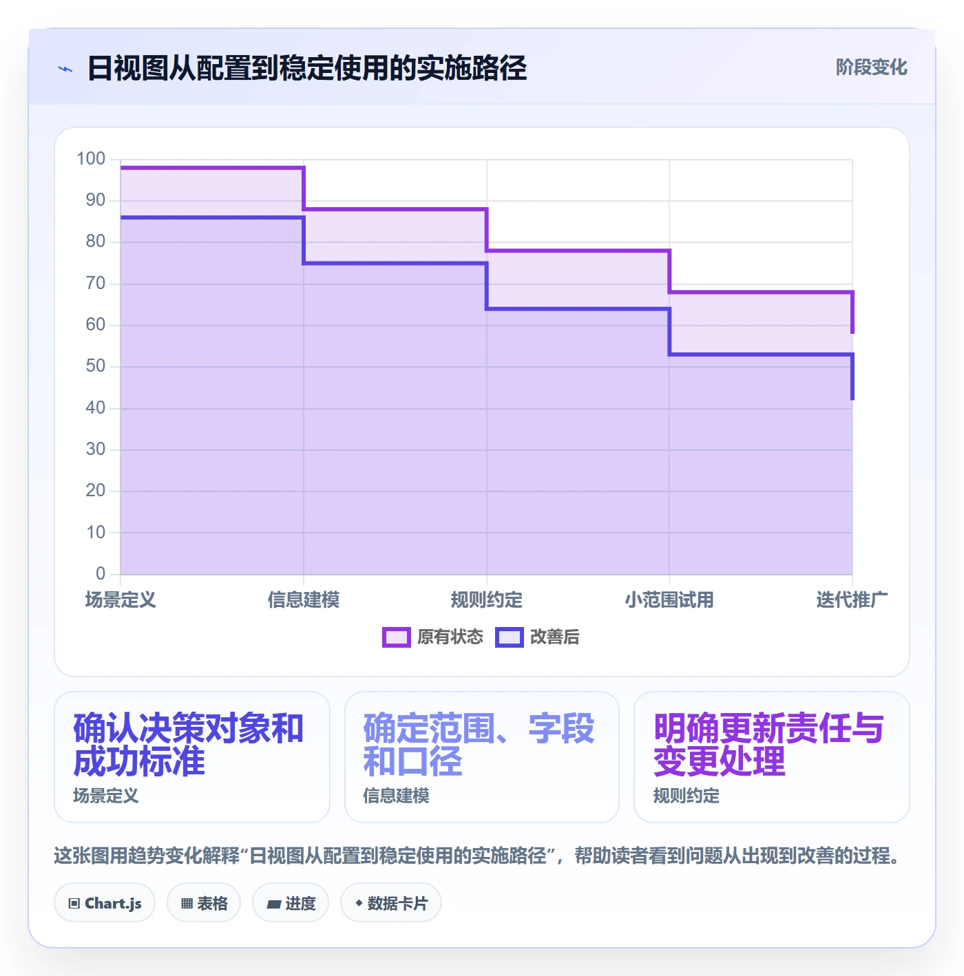 日历视图如何做好日视图?管理层实操方法与操作步骤