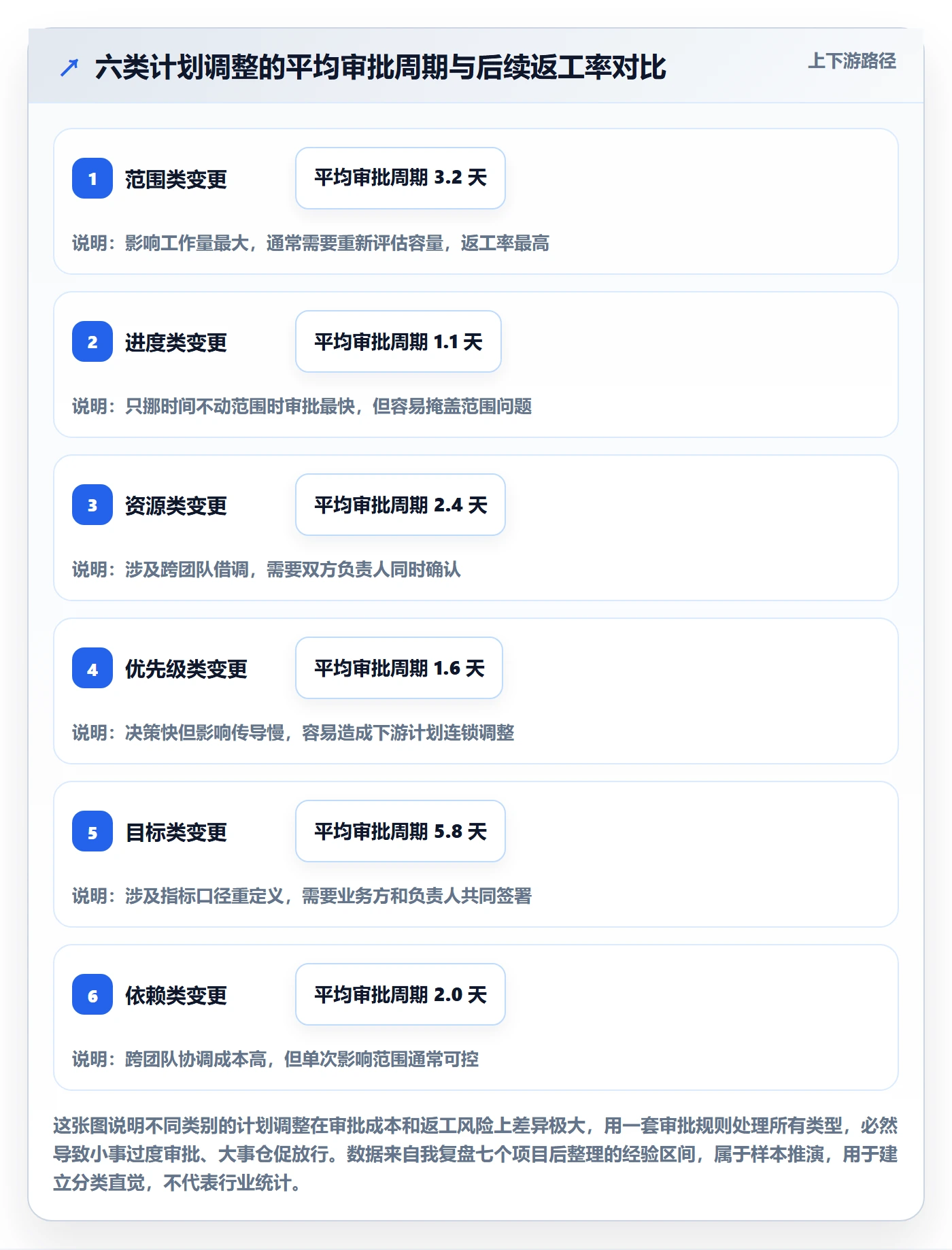 计划调整流程与规范：产品经理项目规划最佳实践关键指标