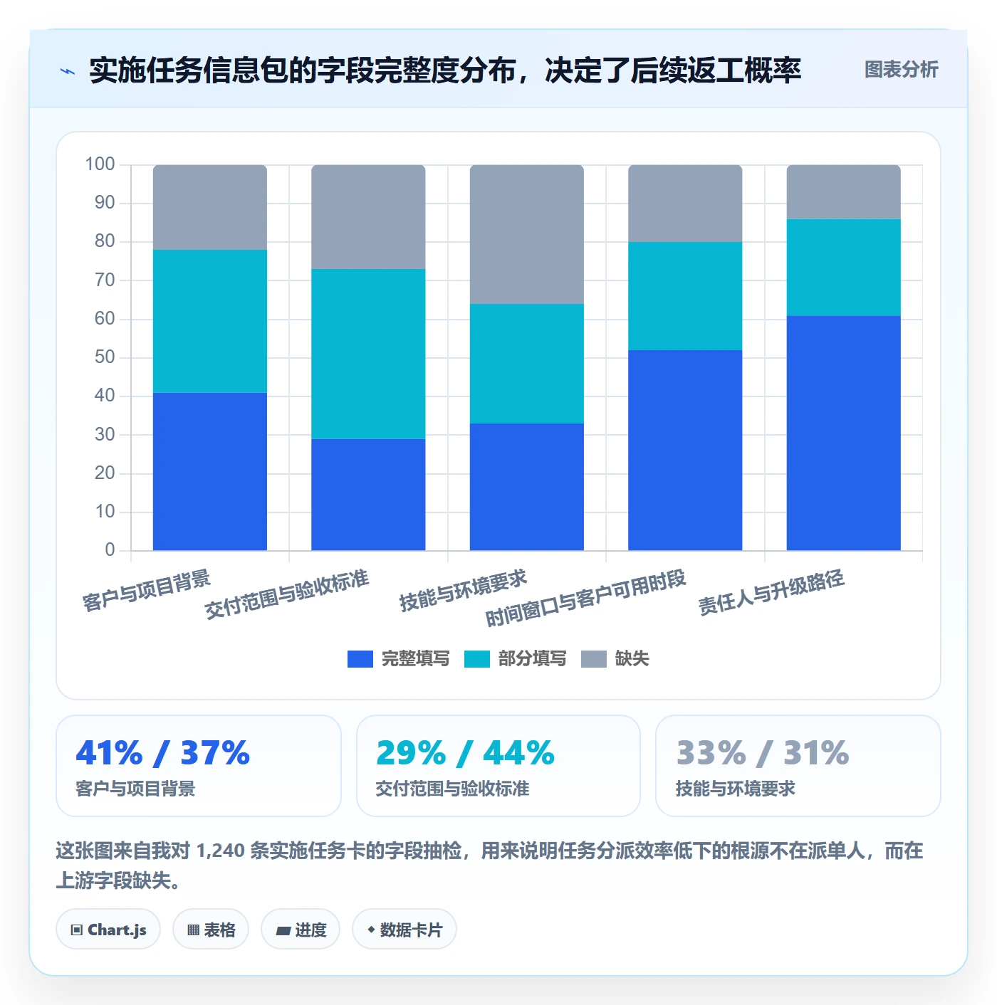 多人任务实操方法:实施团队提升任务分派效率的落地方案方法与模板
