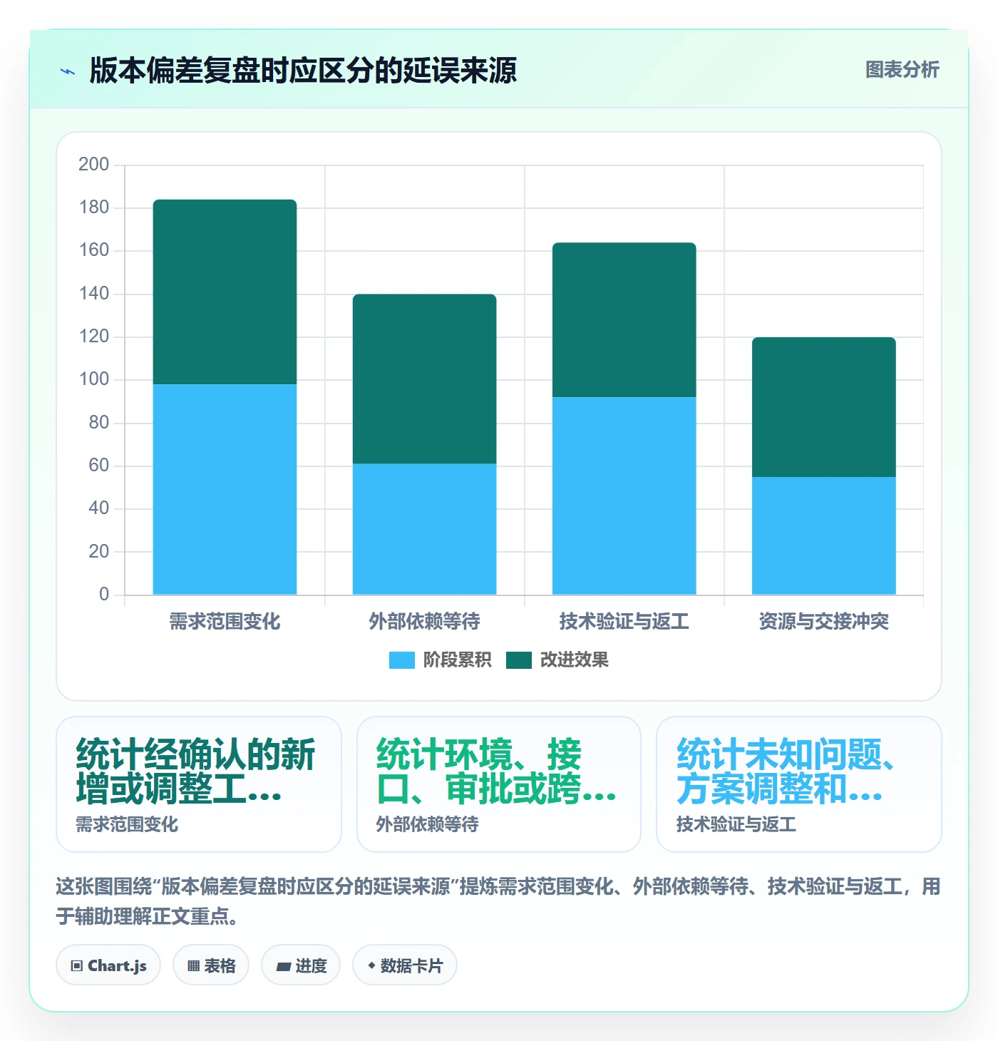 甘特图任务条教程:研发团队制度设计,避坑指南