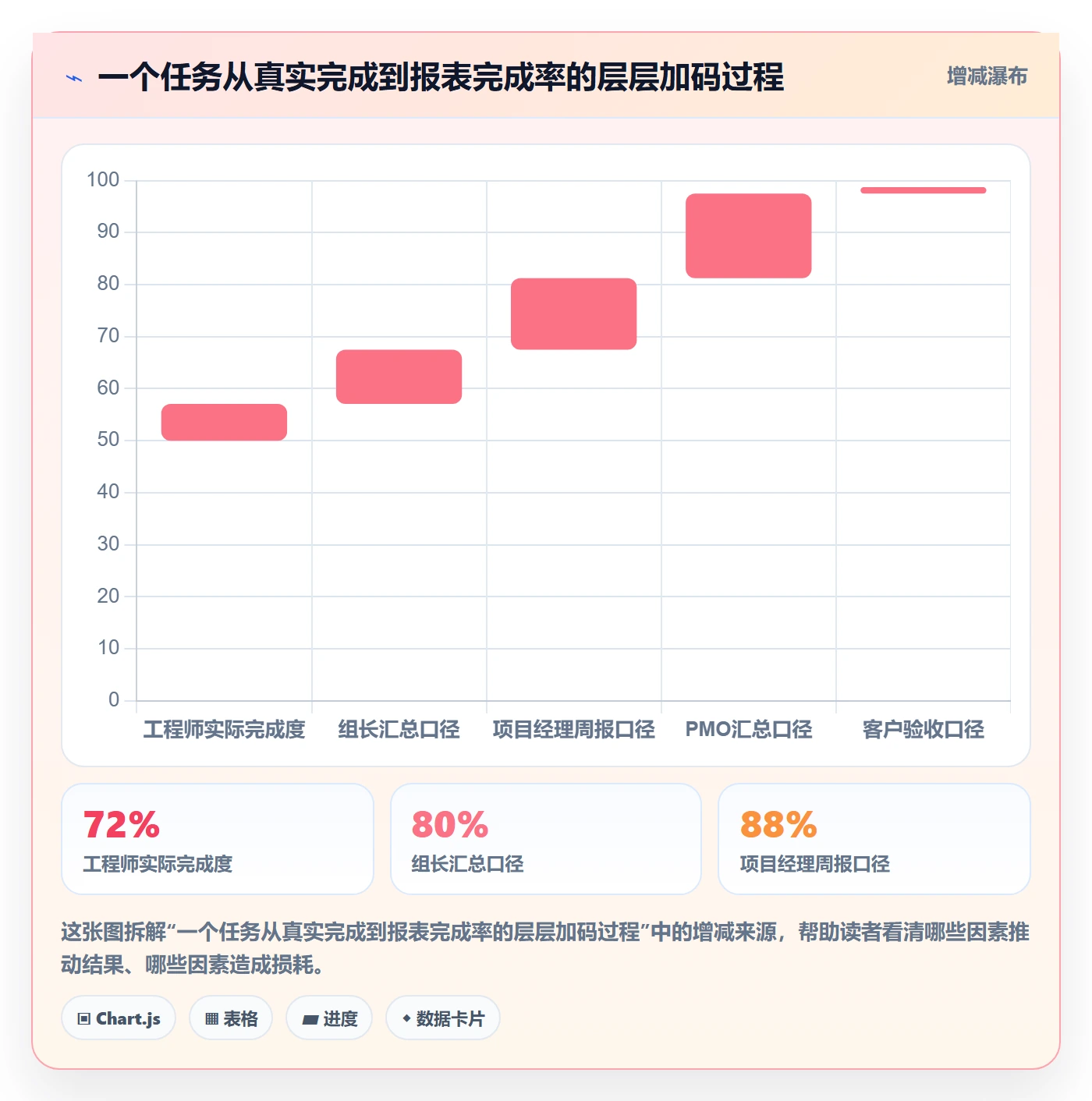 进度管理完成率全流程:实施团队最佳实践与一文讲清