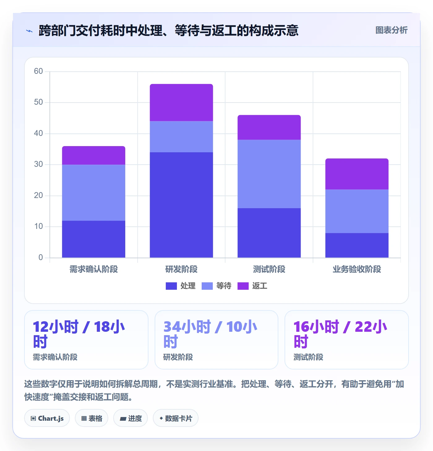 迭代管理如何做好迭代复盘？跨部门团队最佳实践与操作步骤