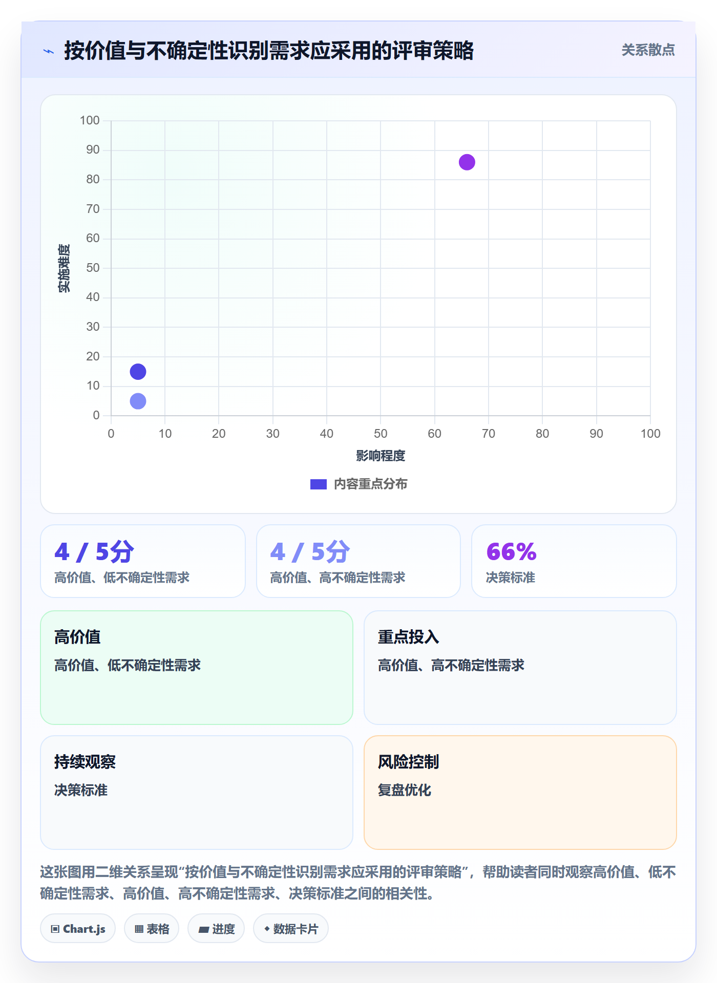 需求管理需求评审全流程:项目成员协同管理与一文讲清