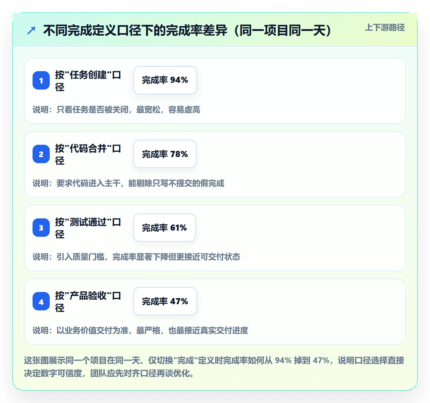 进度管理完成率教程：项目成员落地方案，避坑指南